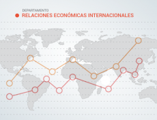 Economía